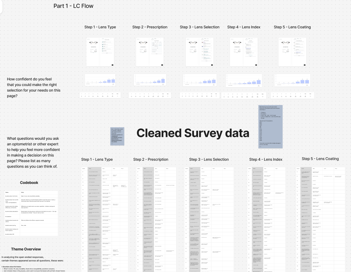 Survey dataset and follow-up study structure for the AI lens customization research