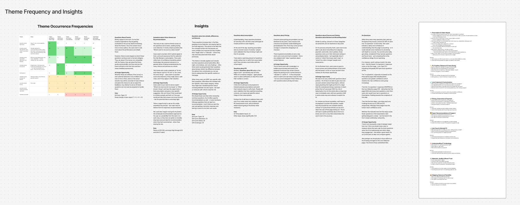 Thematic analysis insights for the AI lens customization concept