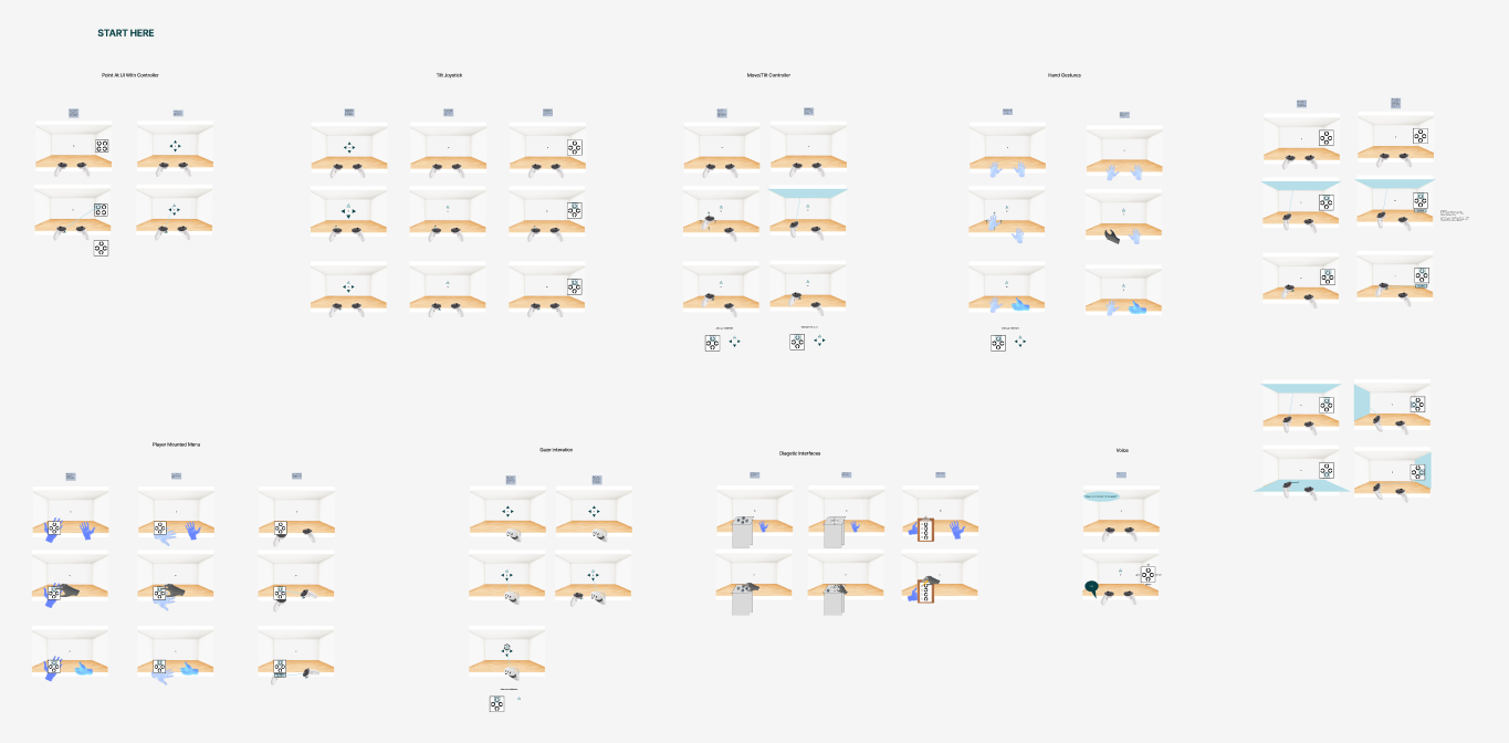 Board showing explored VR interaction paradigms for the Zenni app